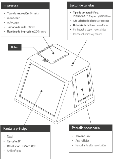 Partes máquina Ticketing