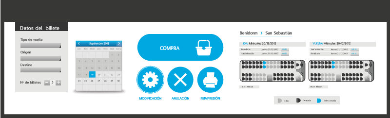 Organización del tráfico